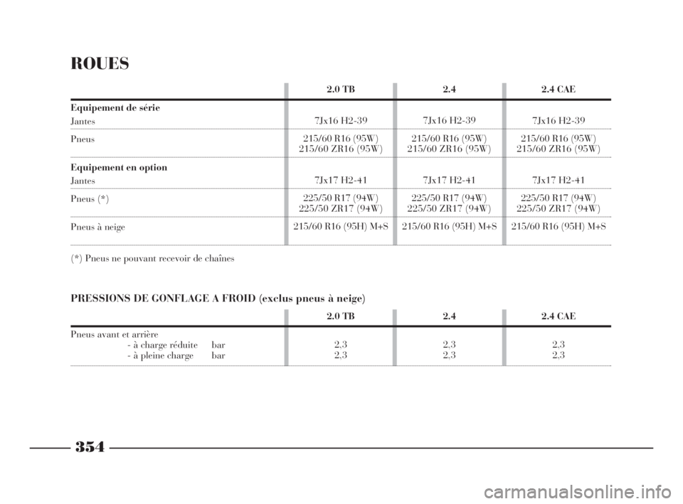 Lancia Thesis 2009  Notice dentretien (in French) 2.4
2,3
2,3 2.0 TB 
2,3
2,32.4 CAE
2,3
2,3
354
2.4
7Jx16 H2-39
215/60 R16 (95W)
215/60 ZR16 (95W)
7Jx17 H2-41
225/50 R17 (94W)
225/50 ZR17 (94W)
215/60 R16 (95H) M+S 2.0 TB 
7Jx16 H2-39
215/60 R16 (95