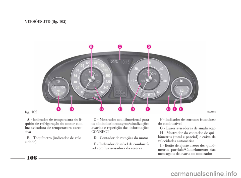 Lancia Thesis 2008  Manual de Uso e Manutenção (in Portuguese) 106
VERSÕES JTD (fig. 102)
fig. 102L0A0231b
A- Indicador de temperatura do lí-
quido de refrigeração do motor com
luz avisadora de temperatura exces-
siva
B- Taquímetro (indicador de velo-
cidade