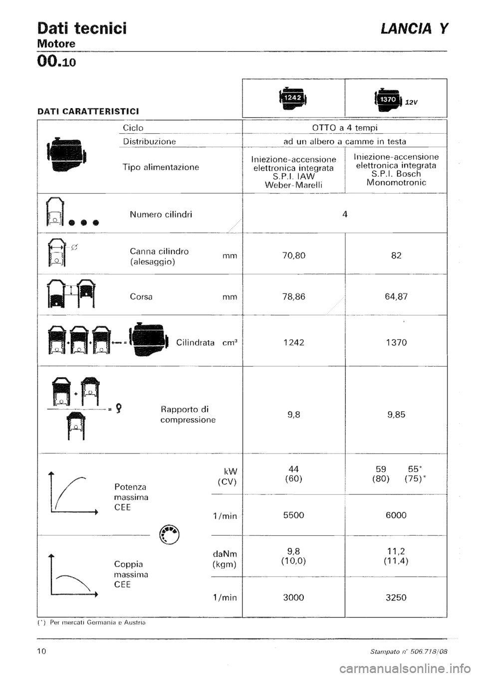 LANCIA Y 1997  Service Repair Manual 
