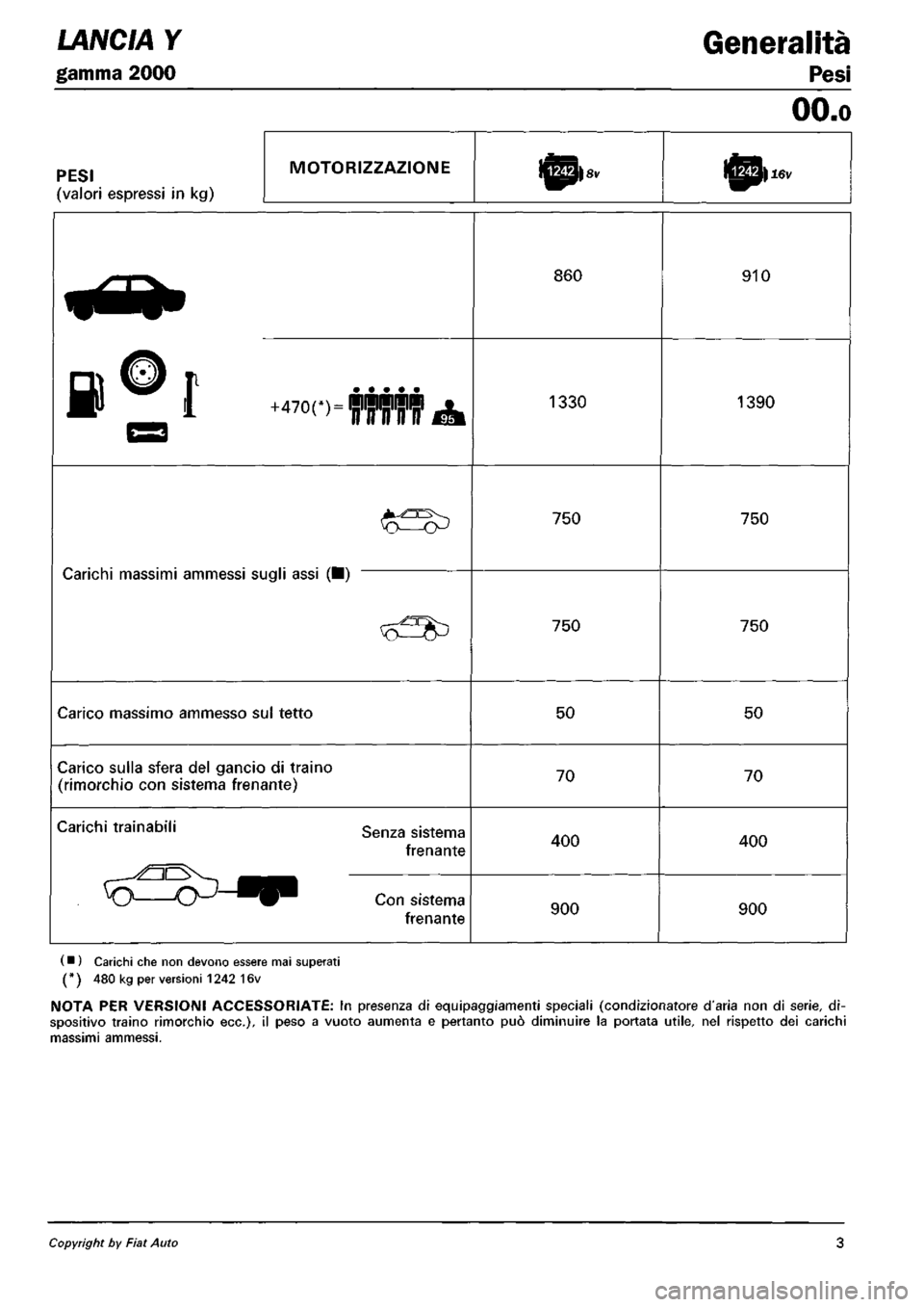 LANCIA Y 1997  Service Repair Manual 