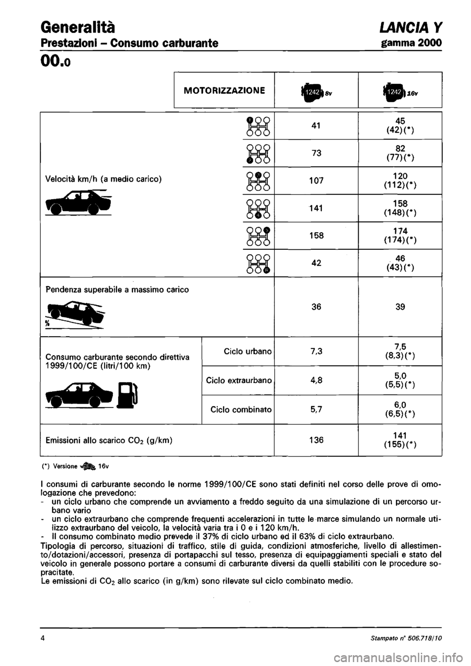 LANCIA Y 1997  Service Repair Manual 