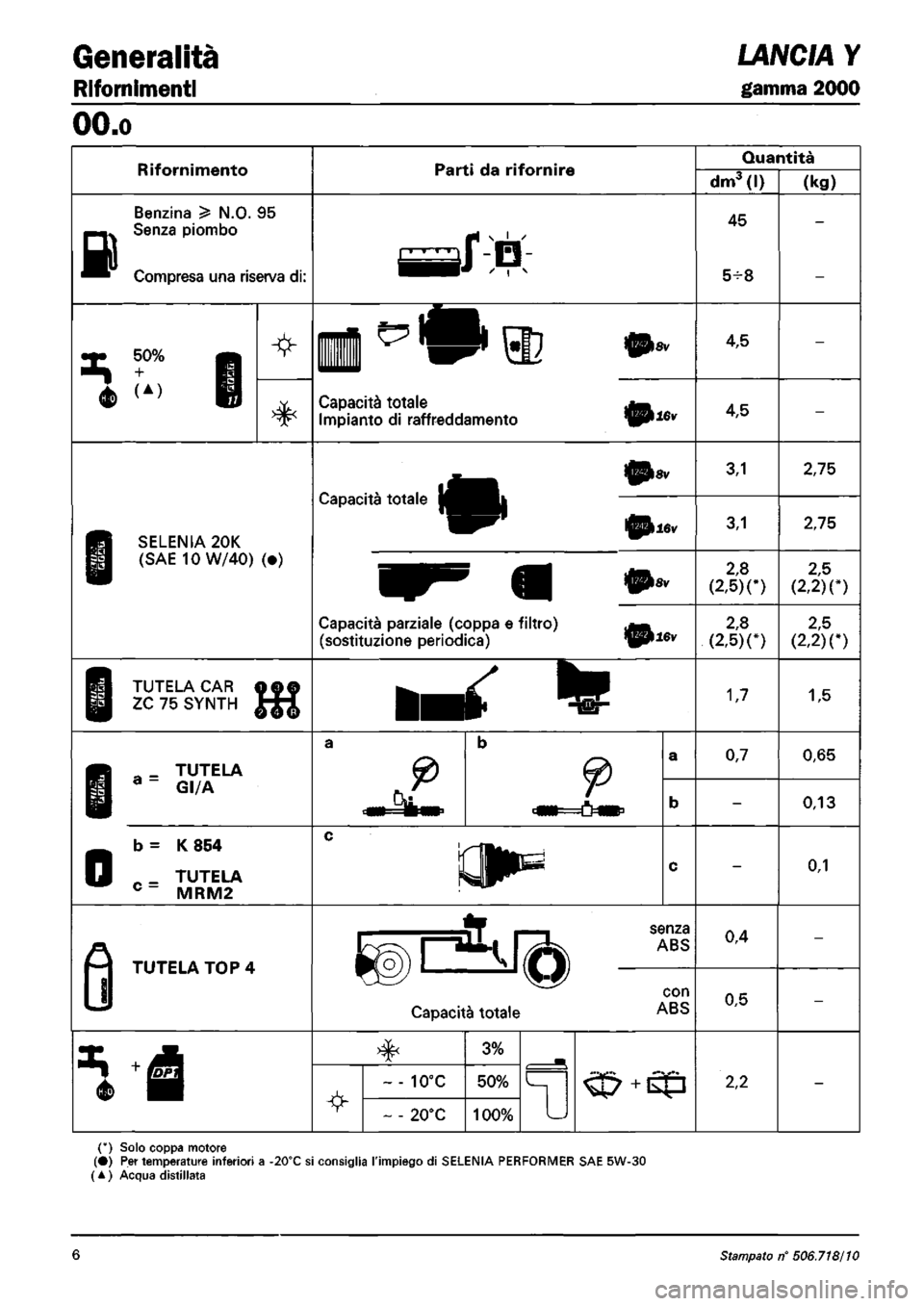LANCIA Y 1997  Service Repair Manual 