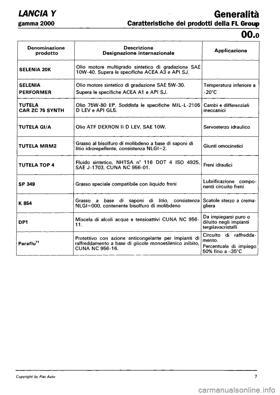 LANCIA Y 1997  Service Repair Manual 