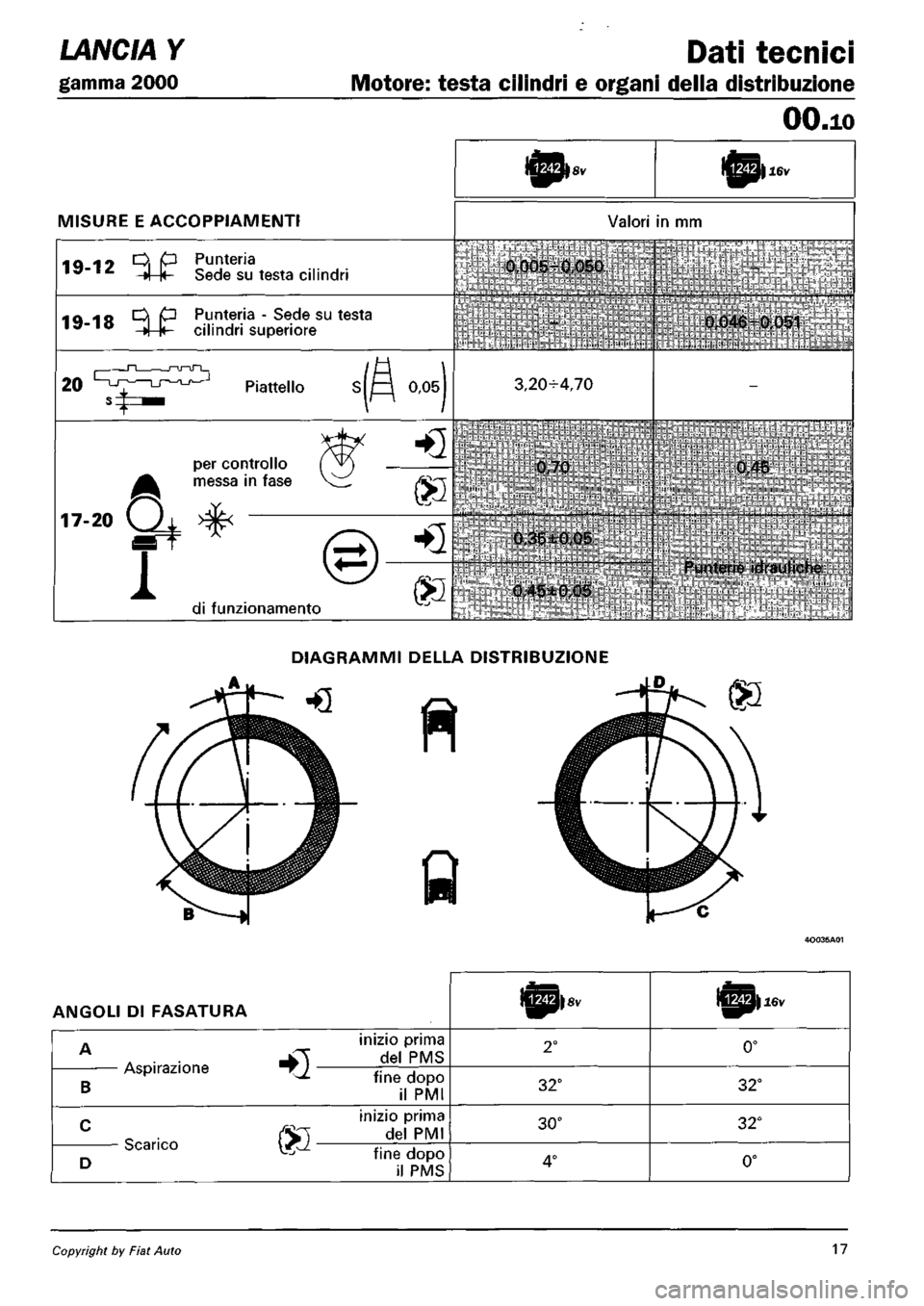LANCIA Y 1997  Service Repair Manual 