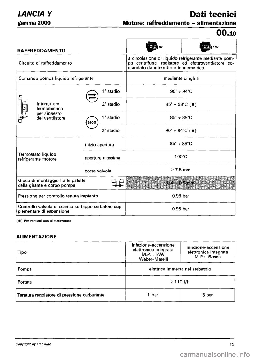LANCIA Y 1997  Service Repair Manual 
