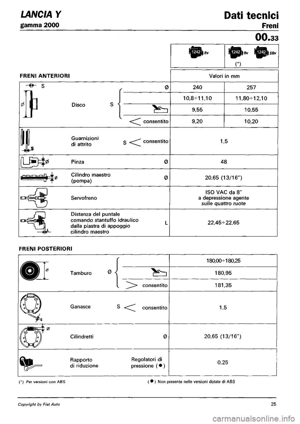 LANCIA Y 1997  Service Repair Manual 