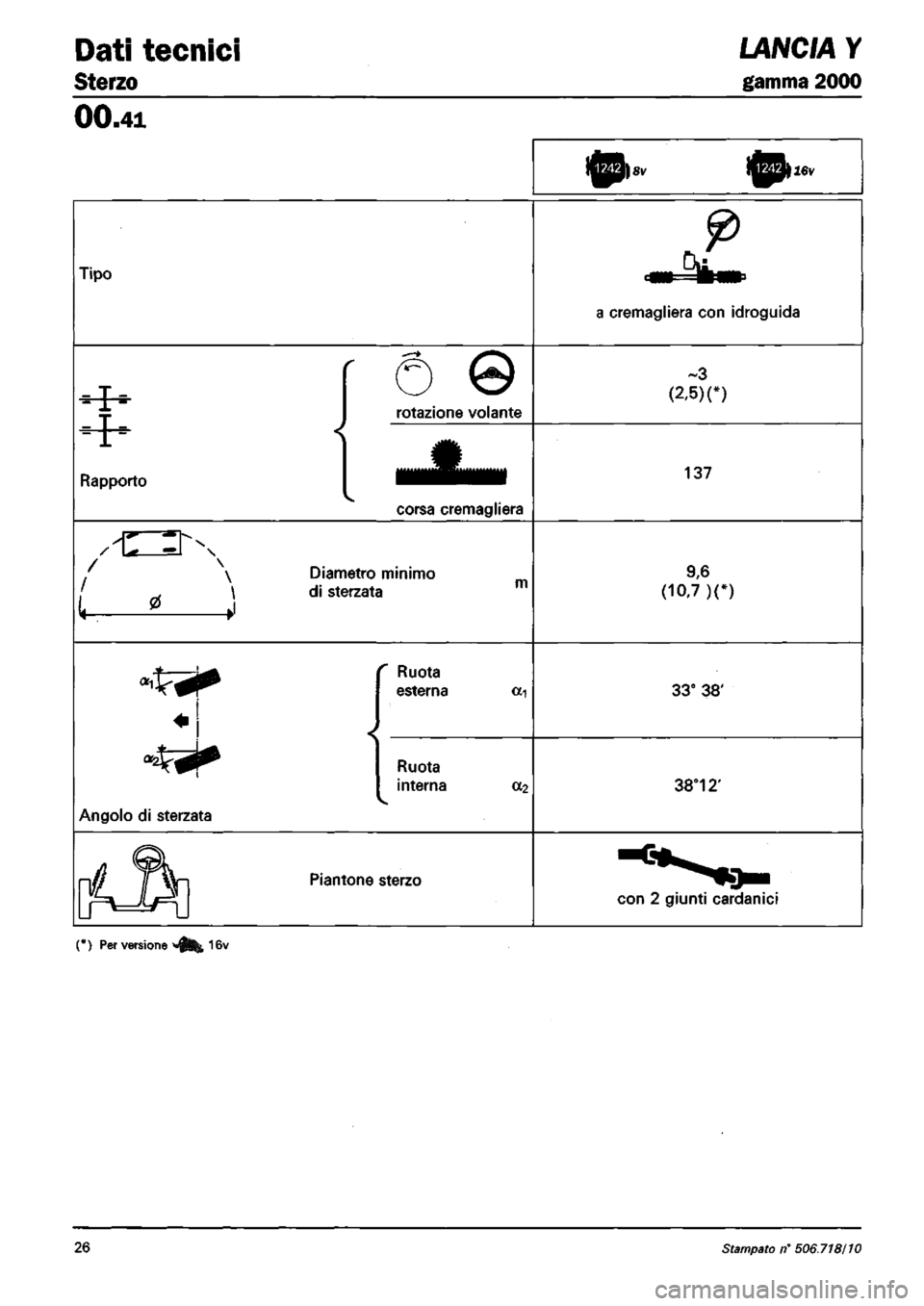 LANCIA Y 1997  Service Repair Manual 
