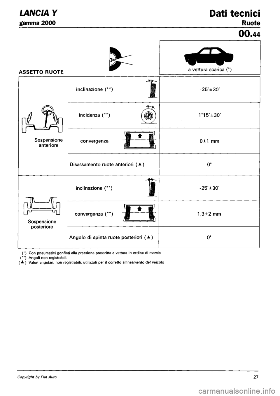 LANCIA Y 1997  Service Repair Manual 