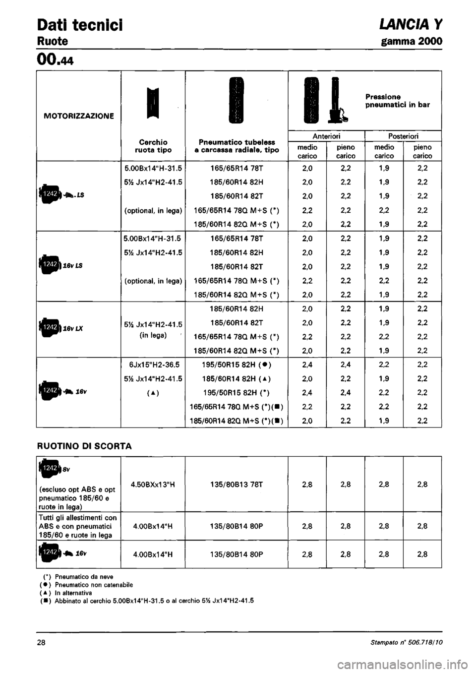 LANCIA Y 1997  Service Repair Manual 