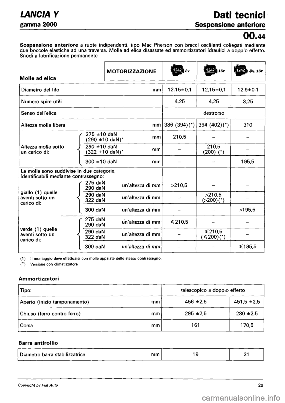 LANCIA Y 1997  Service Repair Manual 