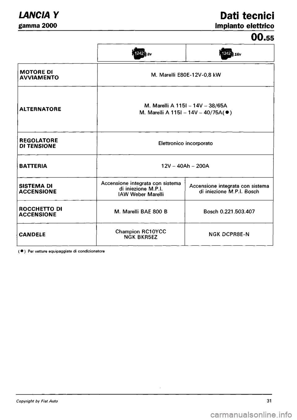 LANCIA Y 1997  Service Repair Manual 
