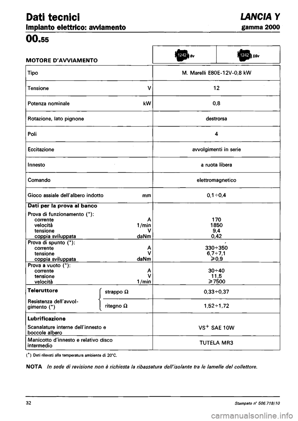 LANCIA Y 1997  Service Repair Manual 