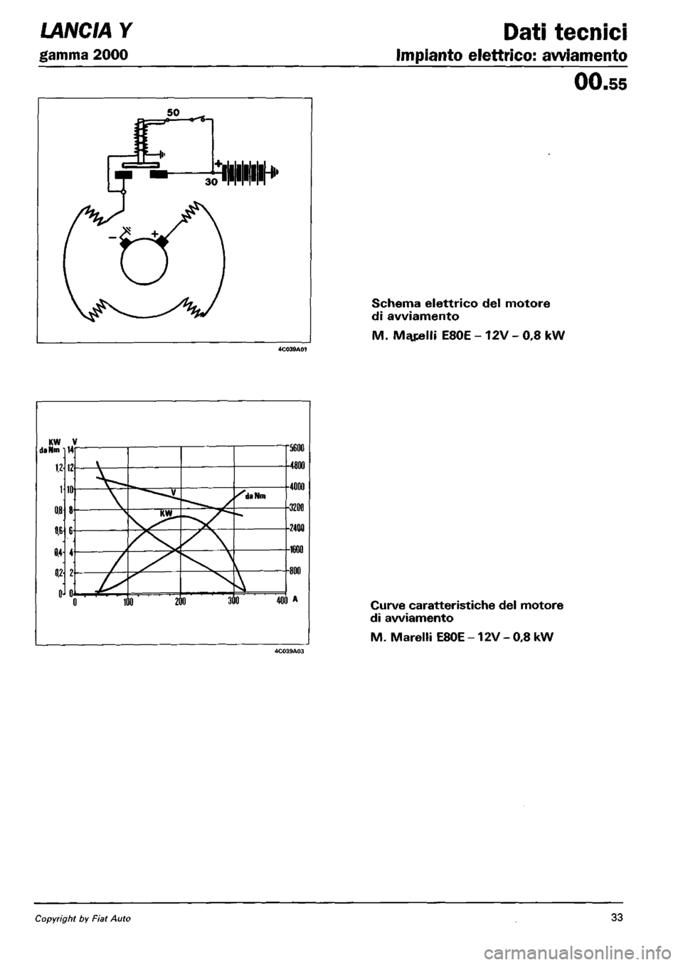 LANCIA Y 1997  Service Repair Manual 