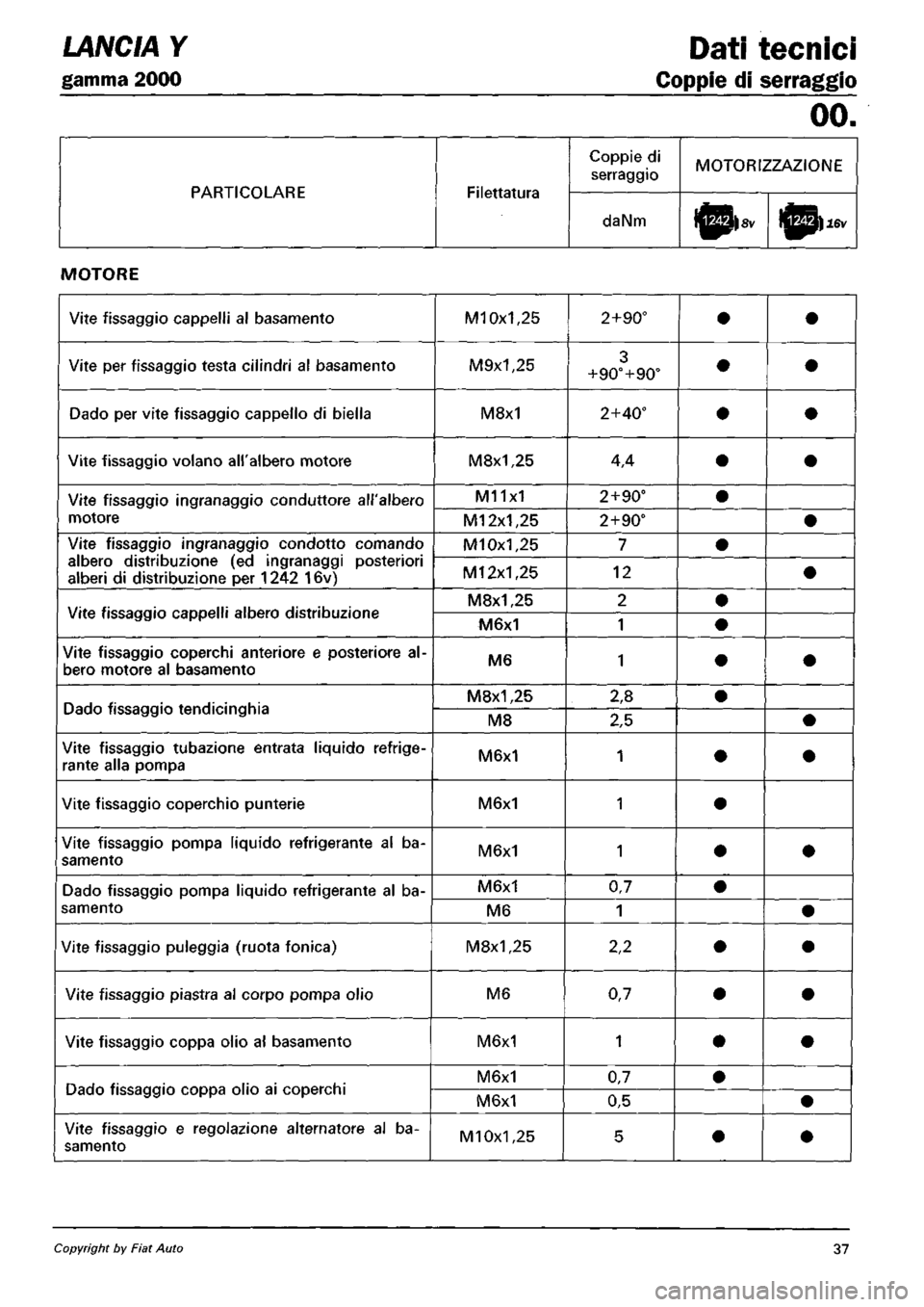 LANCIA Y 1997  Service Repair Manual 