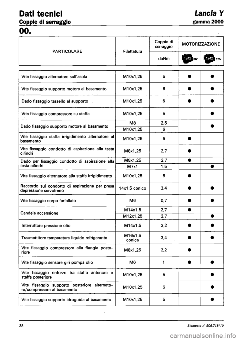 LANCIA Y 1997  Service Repair Manual 