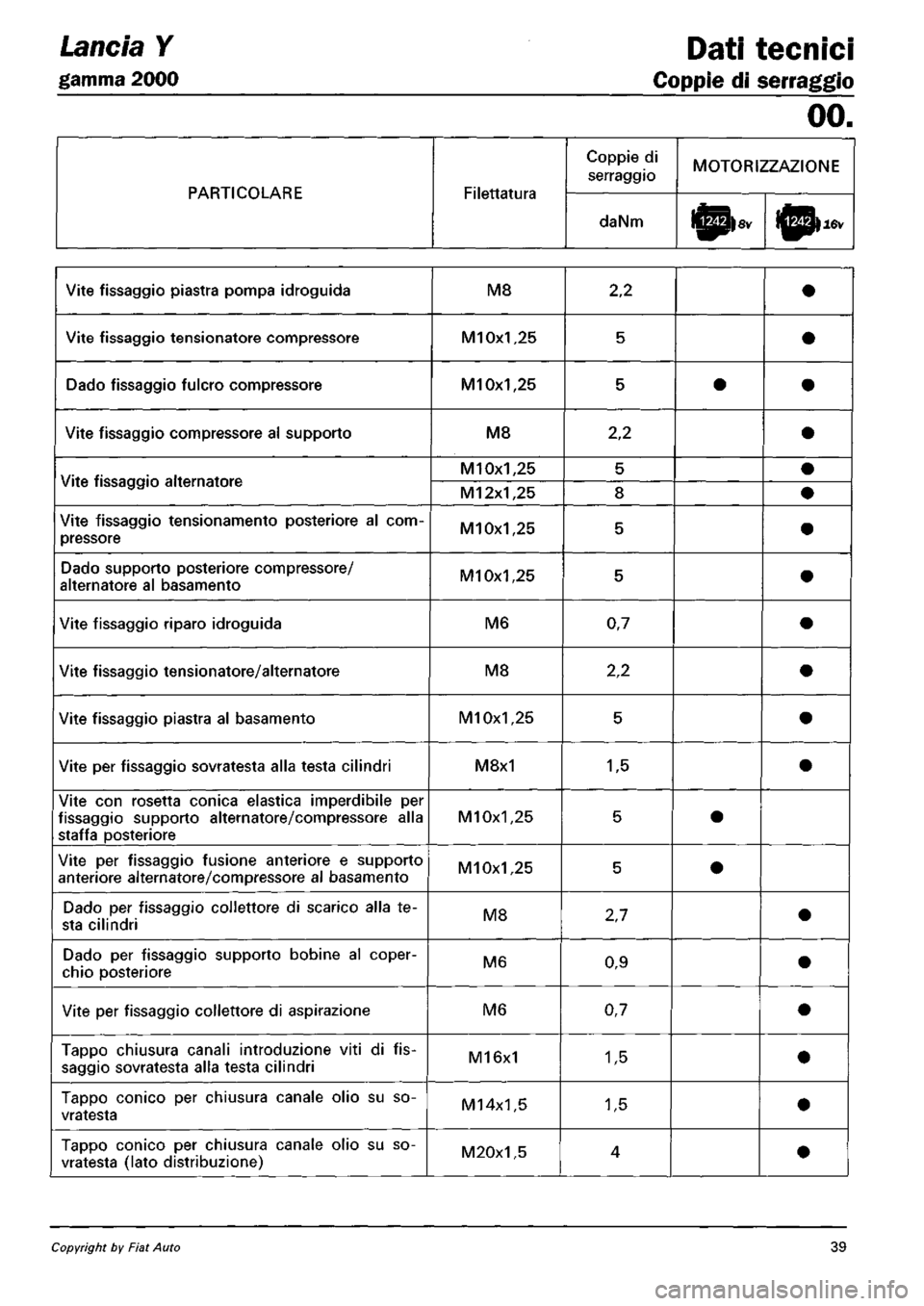 LANCIA Y 1997  Service Repair Manual 