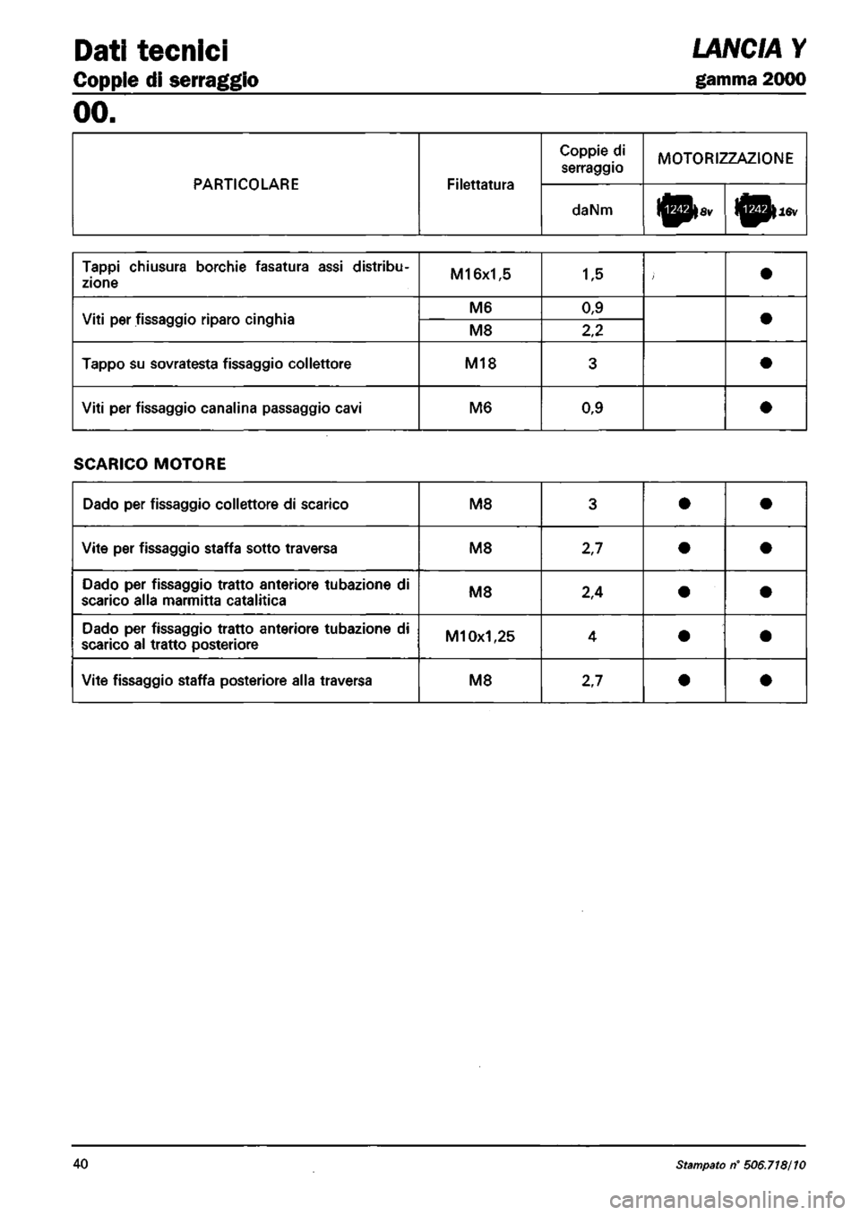 LANCIA Y 1997  Service Repair Manual 