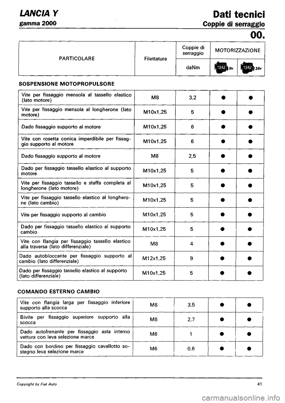 LANCIA Y 1997  Service Repair Manual 