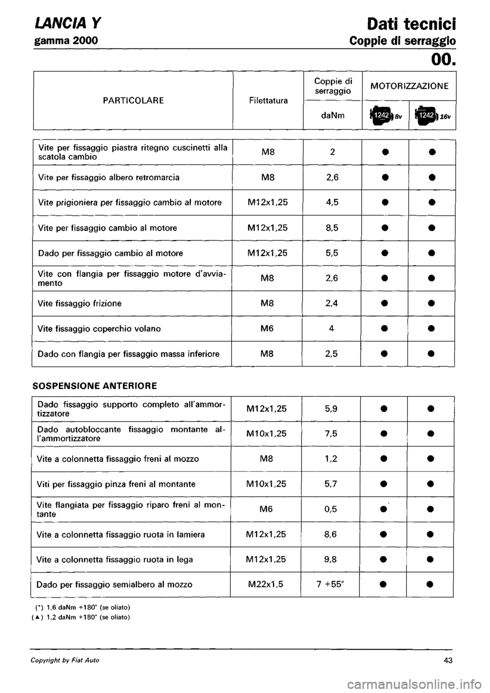 LANCIA Y 1997  Service Repair Manual 