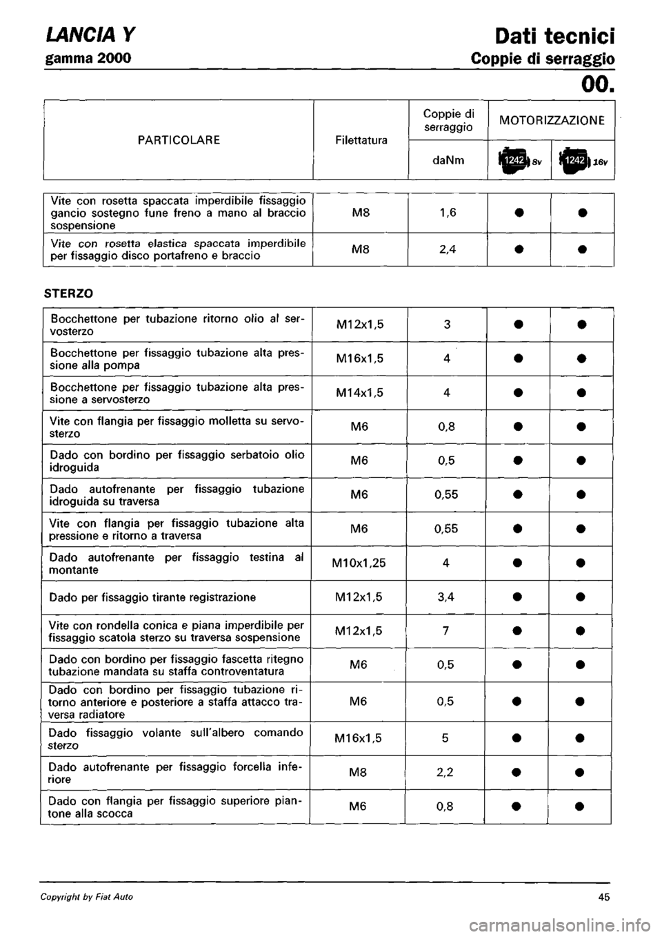 LANCIA Y 1997  Service Repair Manual 