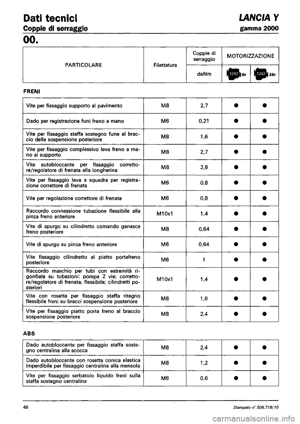 LANCIA Y 1997  Service Repair Manual 
