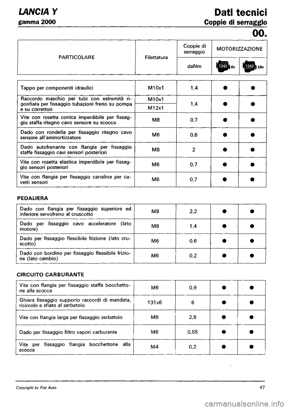 LANCIA Y 1997  Service Repair Manual 