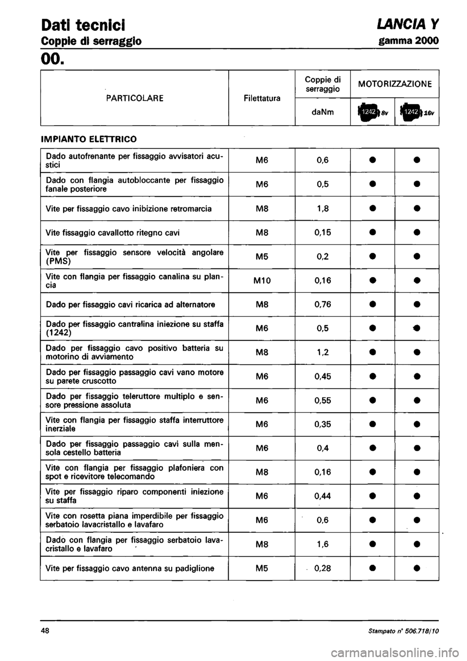 LANCIA Y 1997  Service Repair Manual 