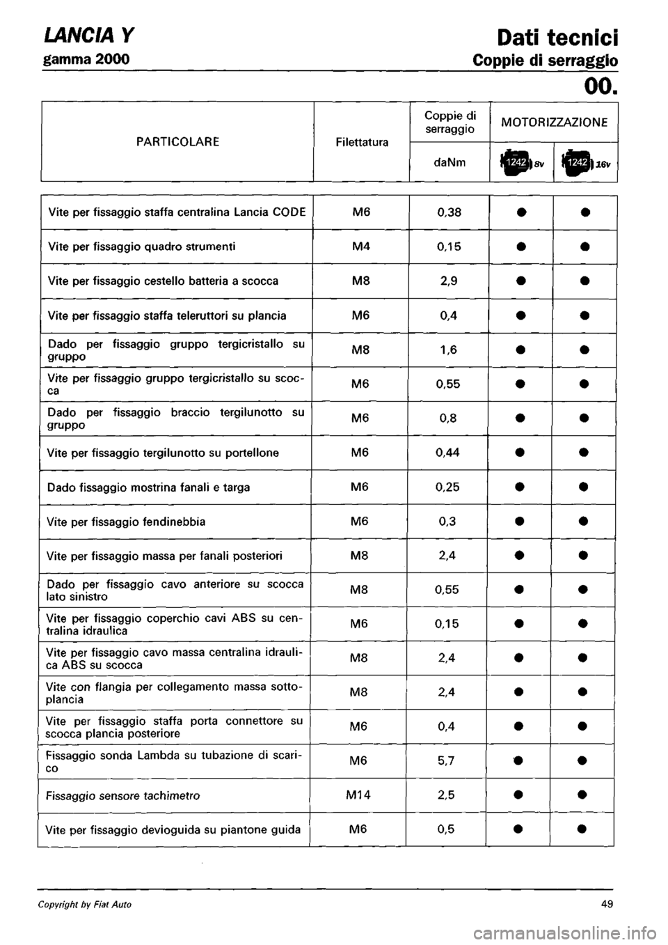 LANCIA Y 1997  Service Repair Manual 
