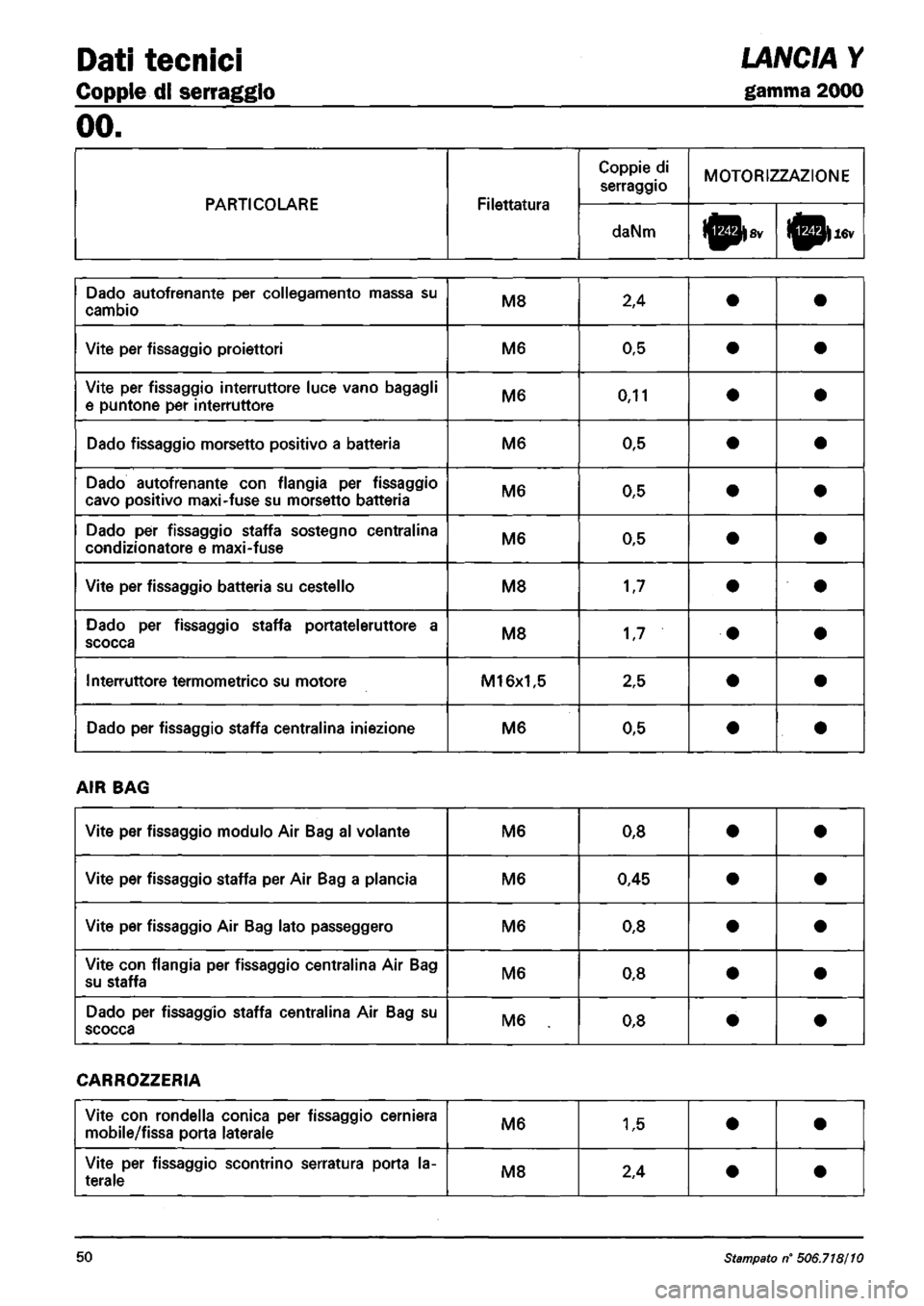 LANCIA Y 1997  Service Repair Manual 