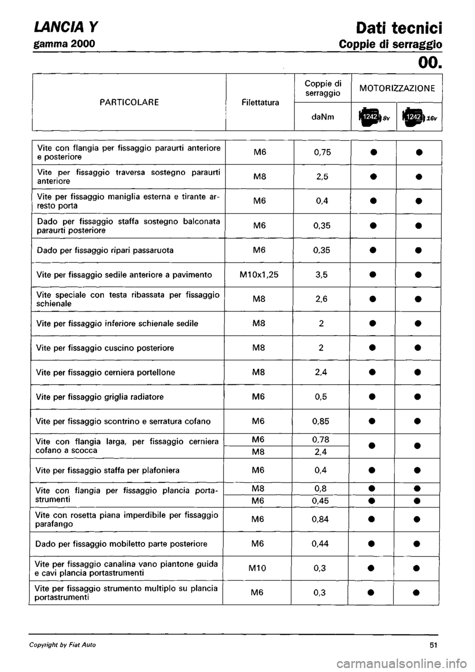 LANCIA Y 1997  Service Repair Manual 