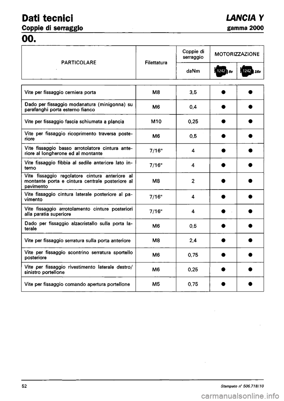 LANCIA Y 1997  Service Repair Manual 