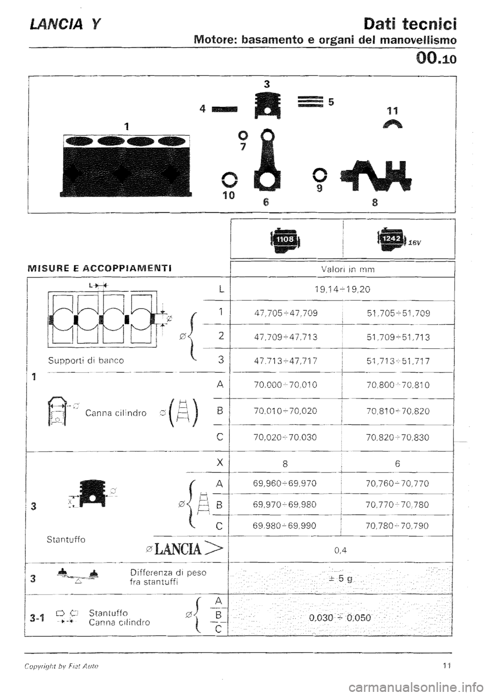LANCIA Y 1997  Service Repair Manual 