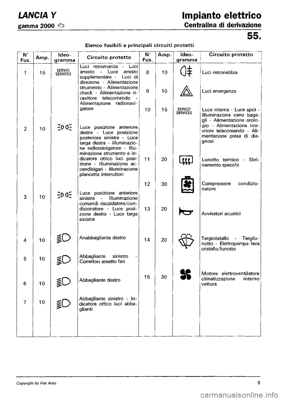 LANCIA Y 1997  Service Repair Manual 