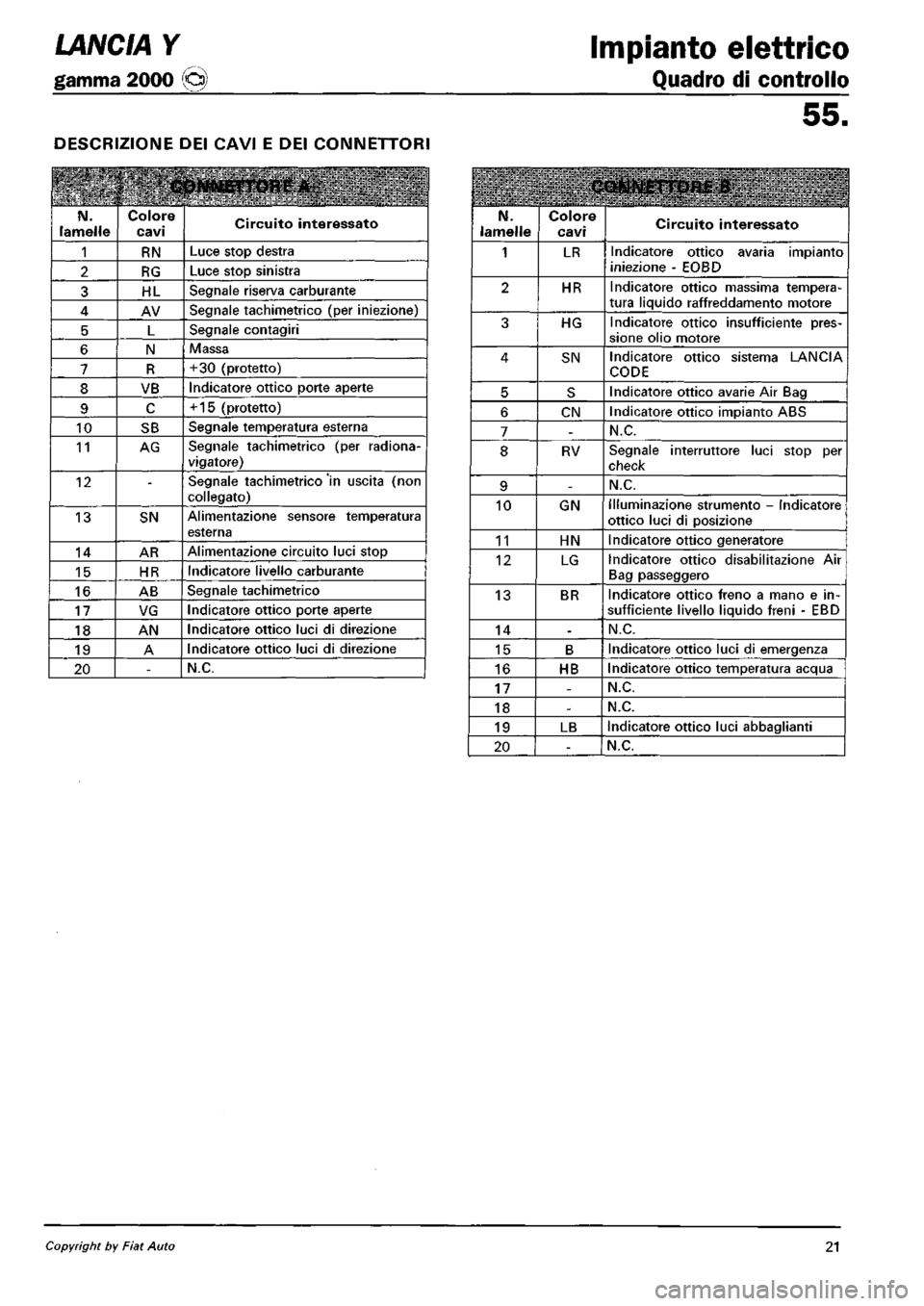 LANCIA Y 1997  Service Repair Manual 