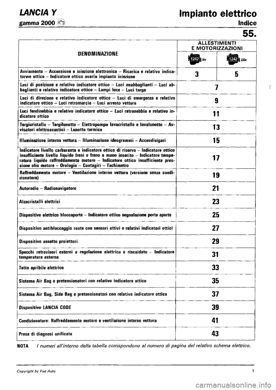LANCIA Y 1997  Service Repair Manual 