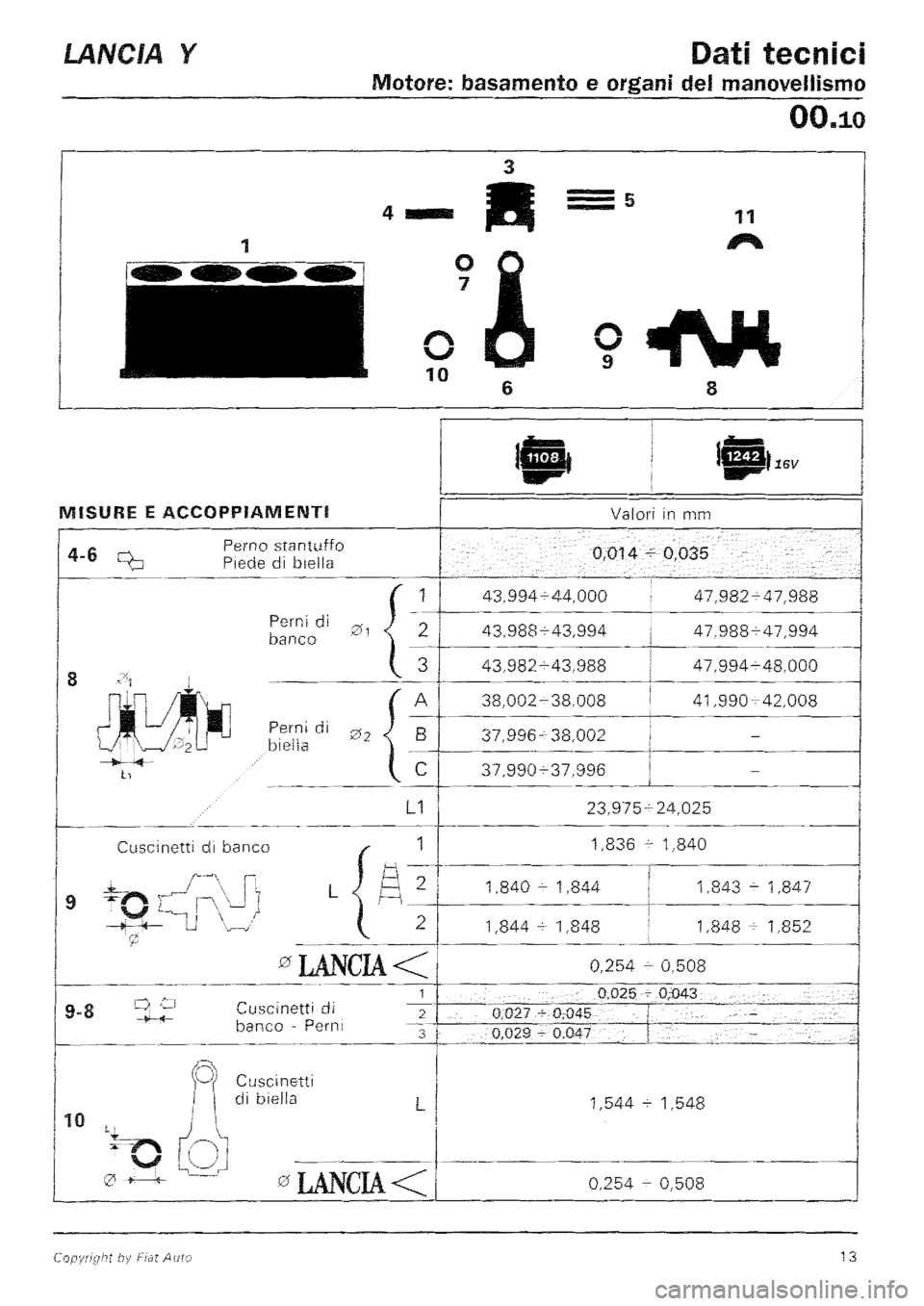 LANCIA Y 1997  Service Repair Manual 