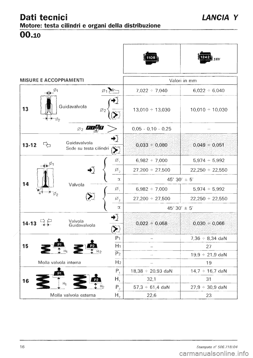 LANCIA Y 1997  Service Repair Manual 
