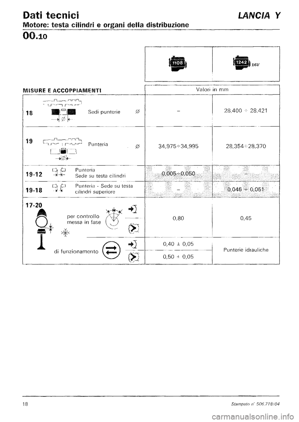 LANCIA Y 1997  Service Repair Manual 