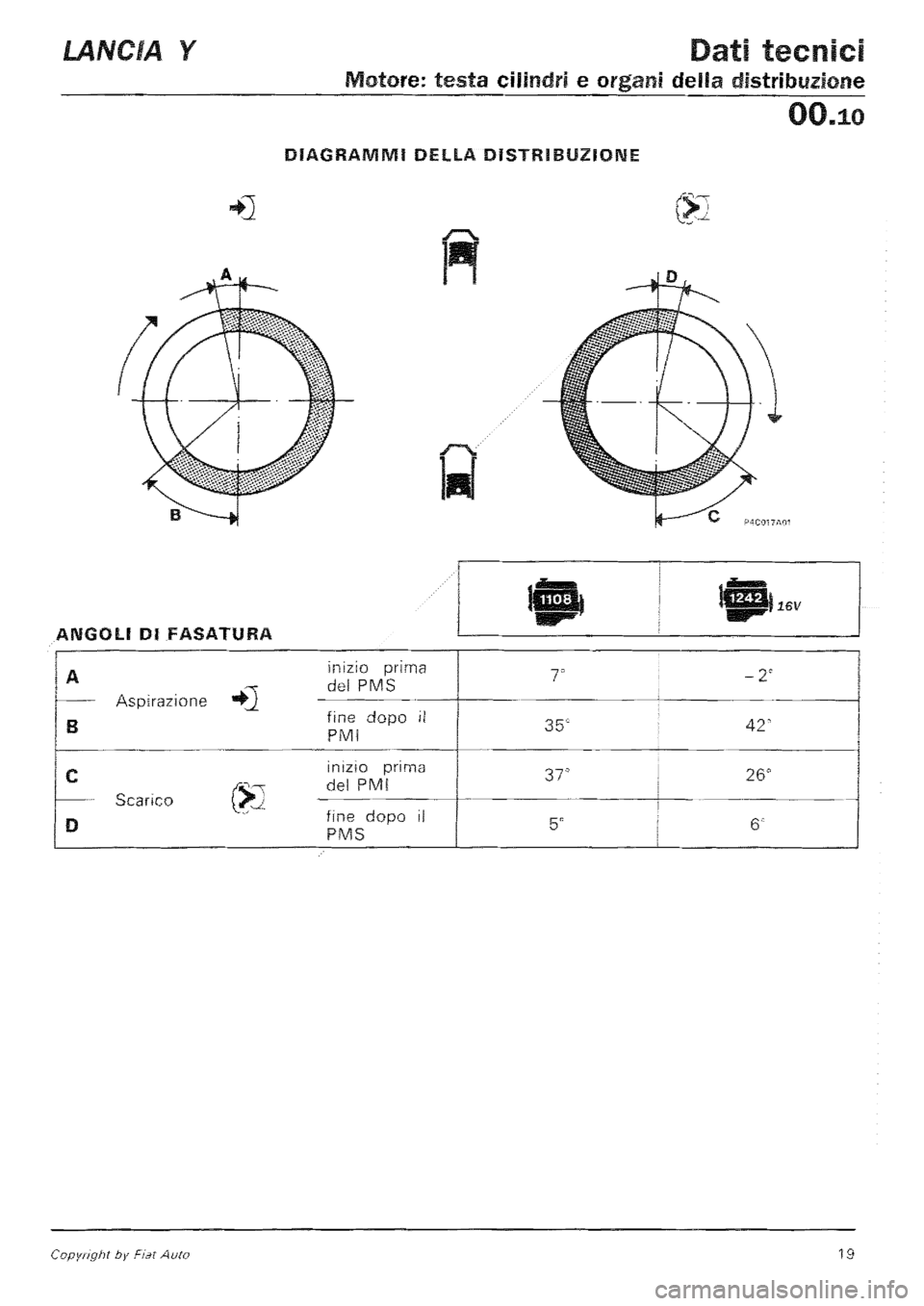 LANCIA Y 1997  Service Repair Manual 