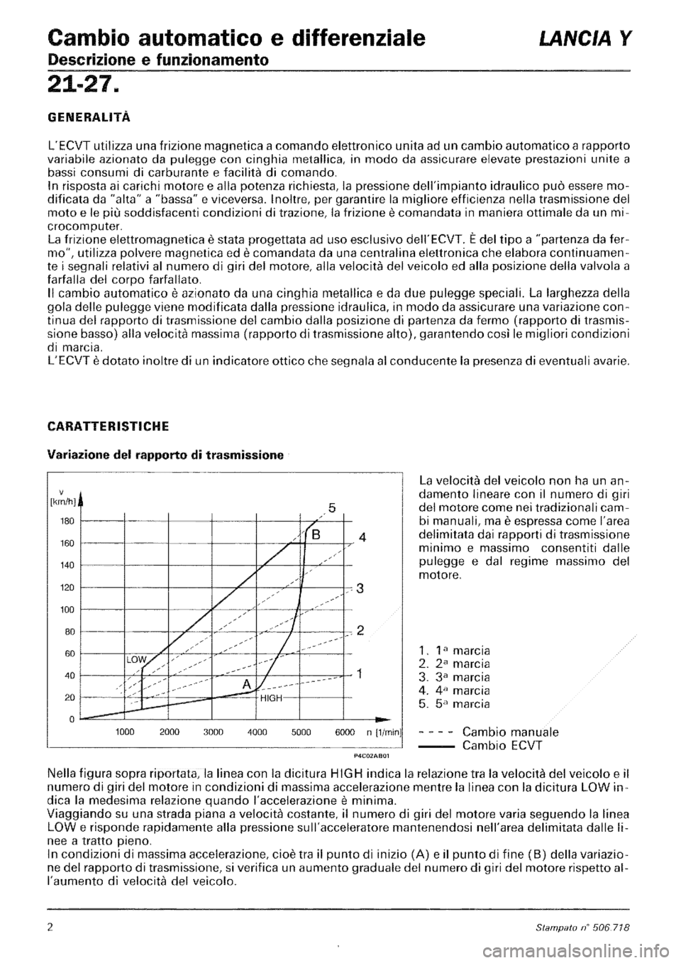 LANCIA Y 1997  Service Repair Manual 
