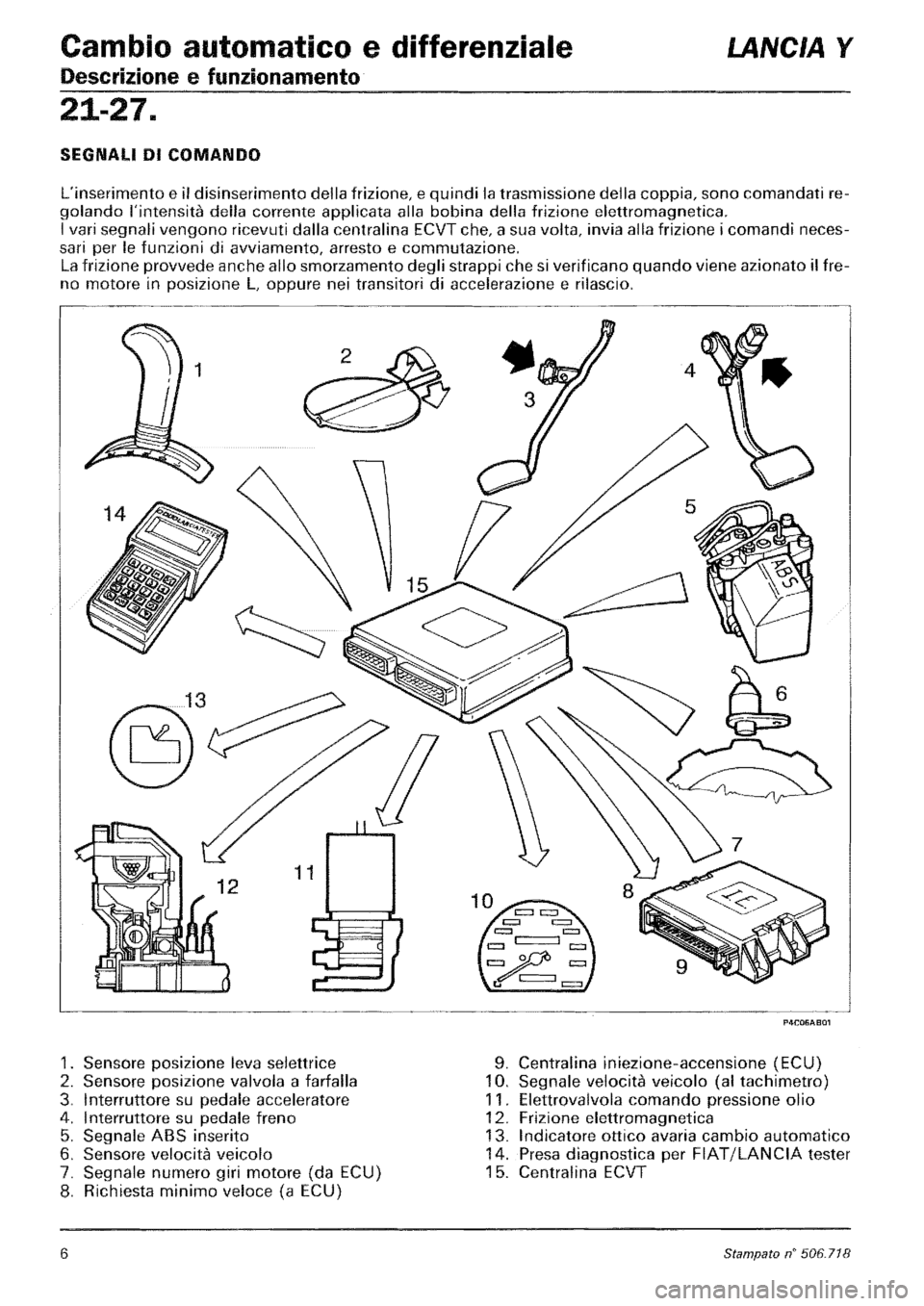 LANCIA Y 1997  Service Repair Manual 