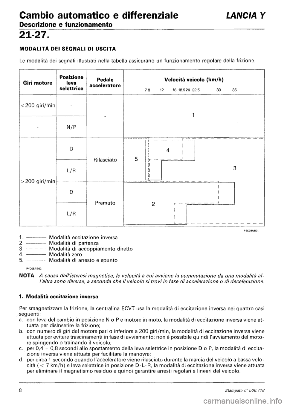 LANCIA Y 1997  Service Repair Manual 