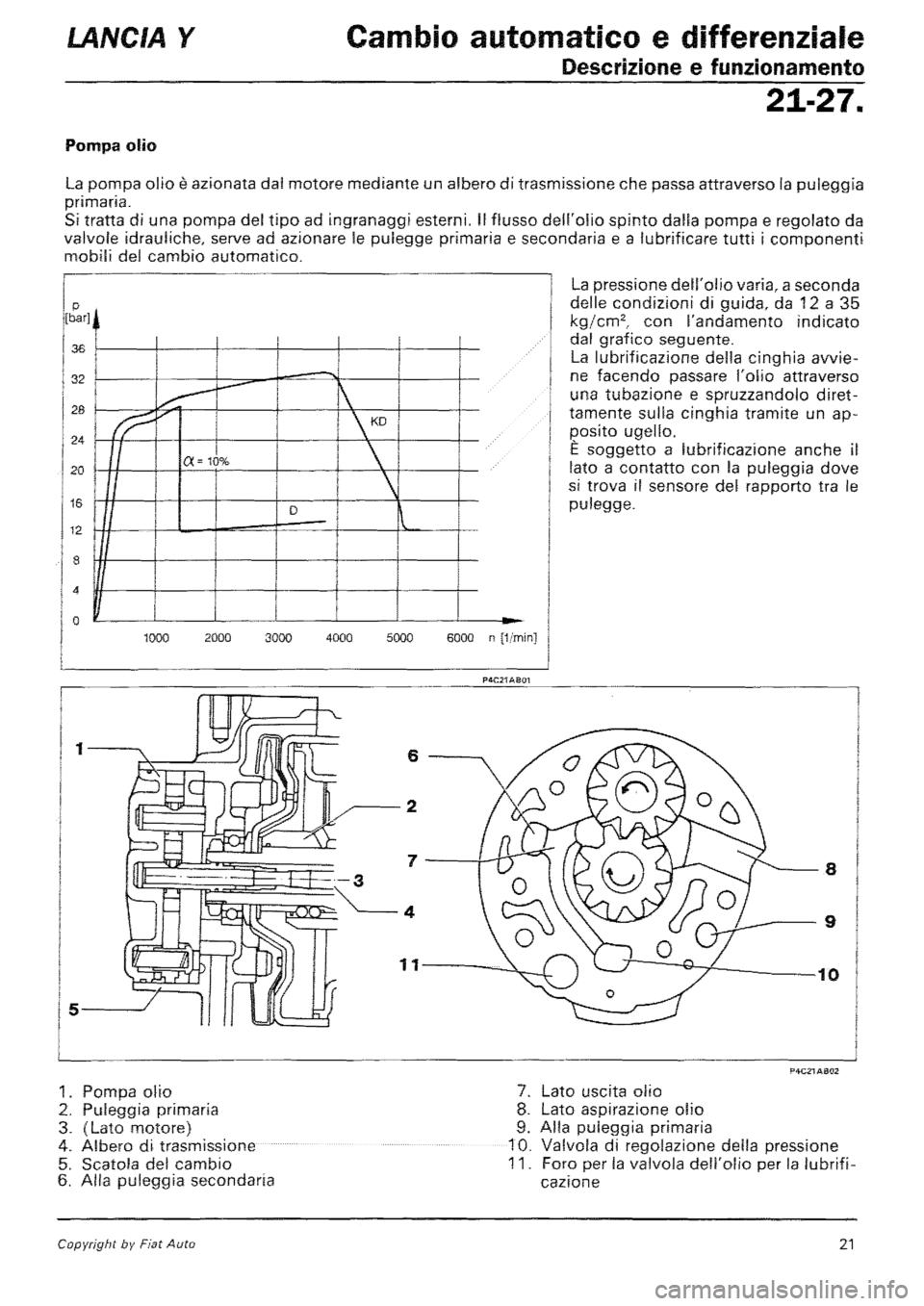 LANCIA Y 1997  Service Repair Manual 