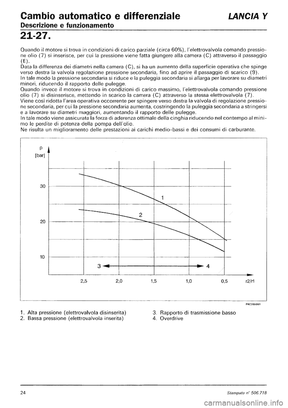 LANCIA Y 1997  Service Repair Manual 