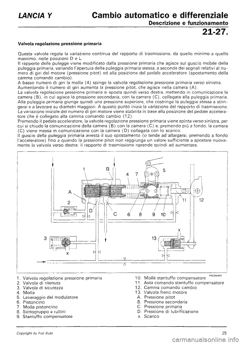 LANCIA Y 1997  Service Repair Manual 