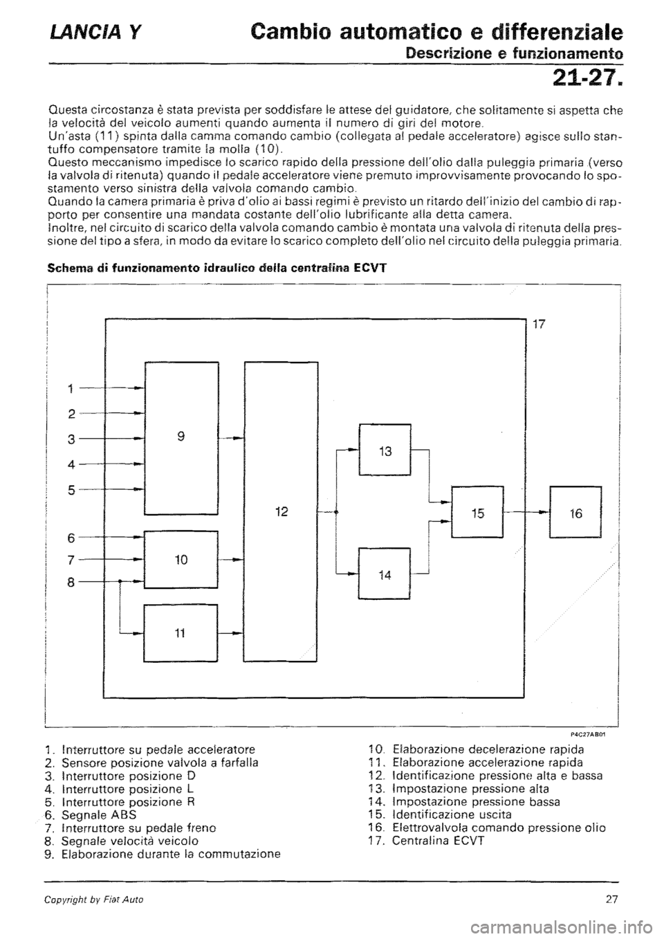 LANCIA Y 1997  Service Repair Manual 