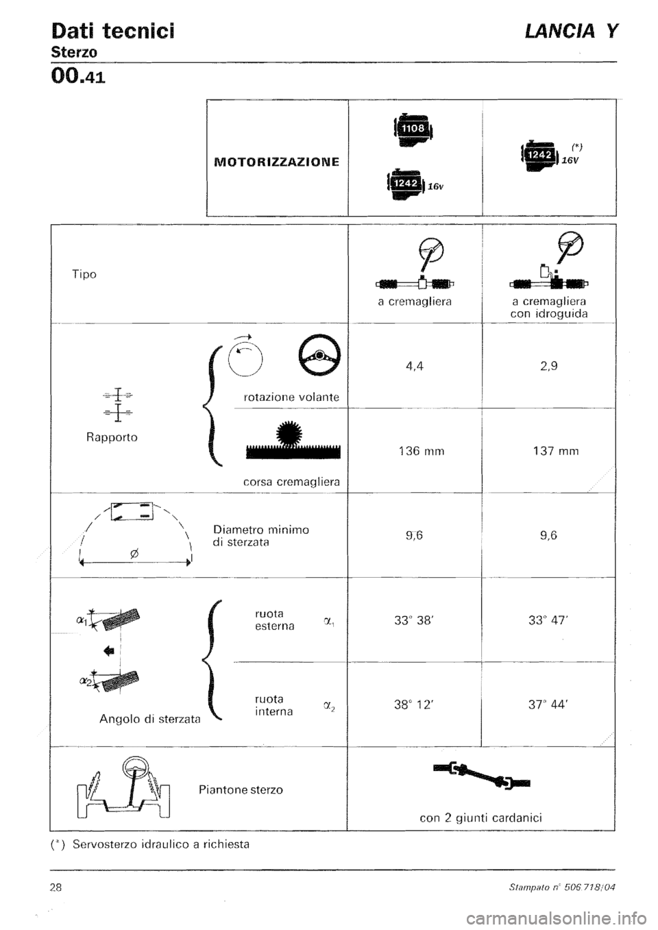LANCIA Y 1997  Service Repair Manual 