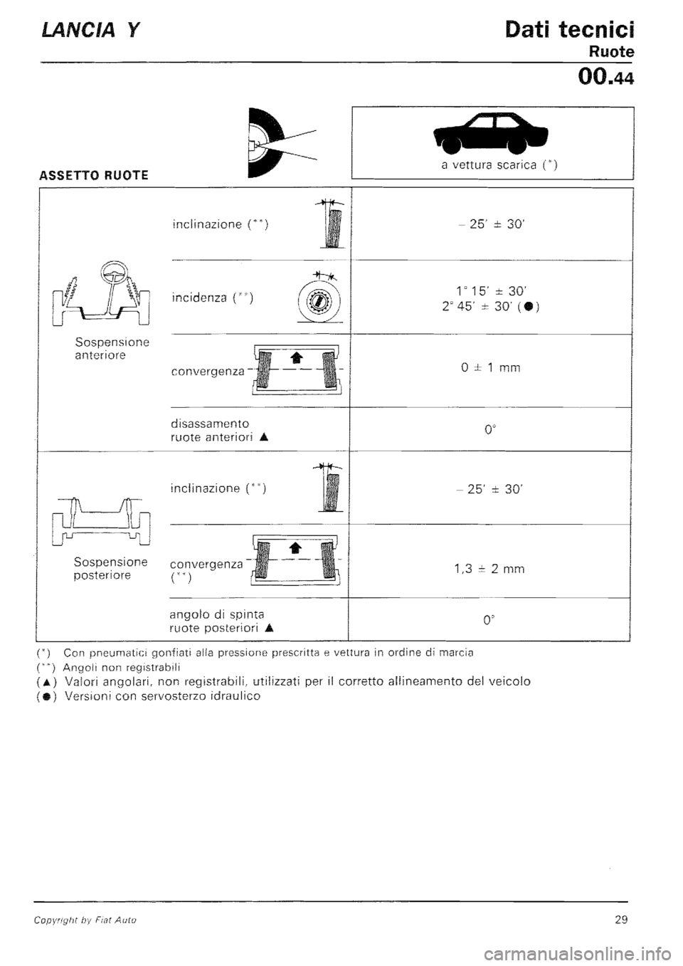 LANCIA Y 1997  Service Repair Manual 