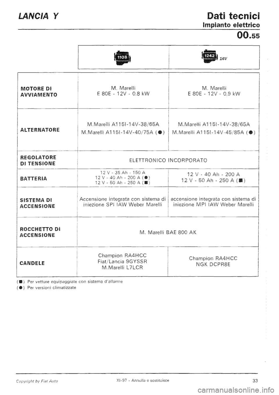 LANCIA Y 1997  Service Repair Manual 