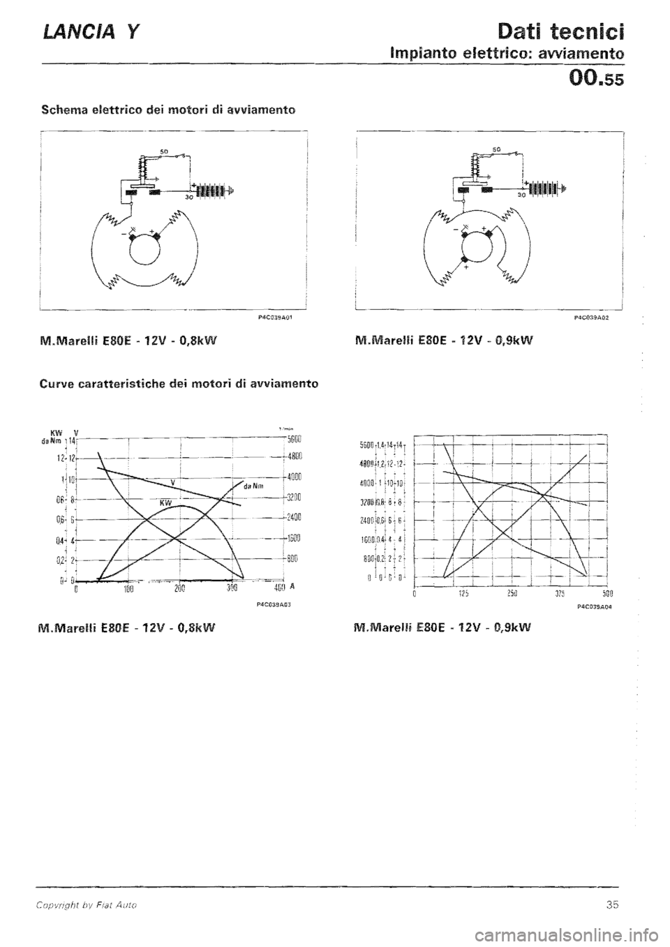LANCIA Y 1997  Service Repair Manual 
